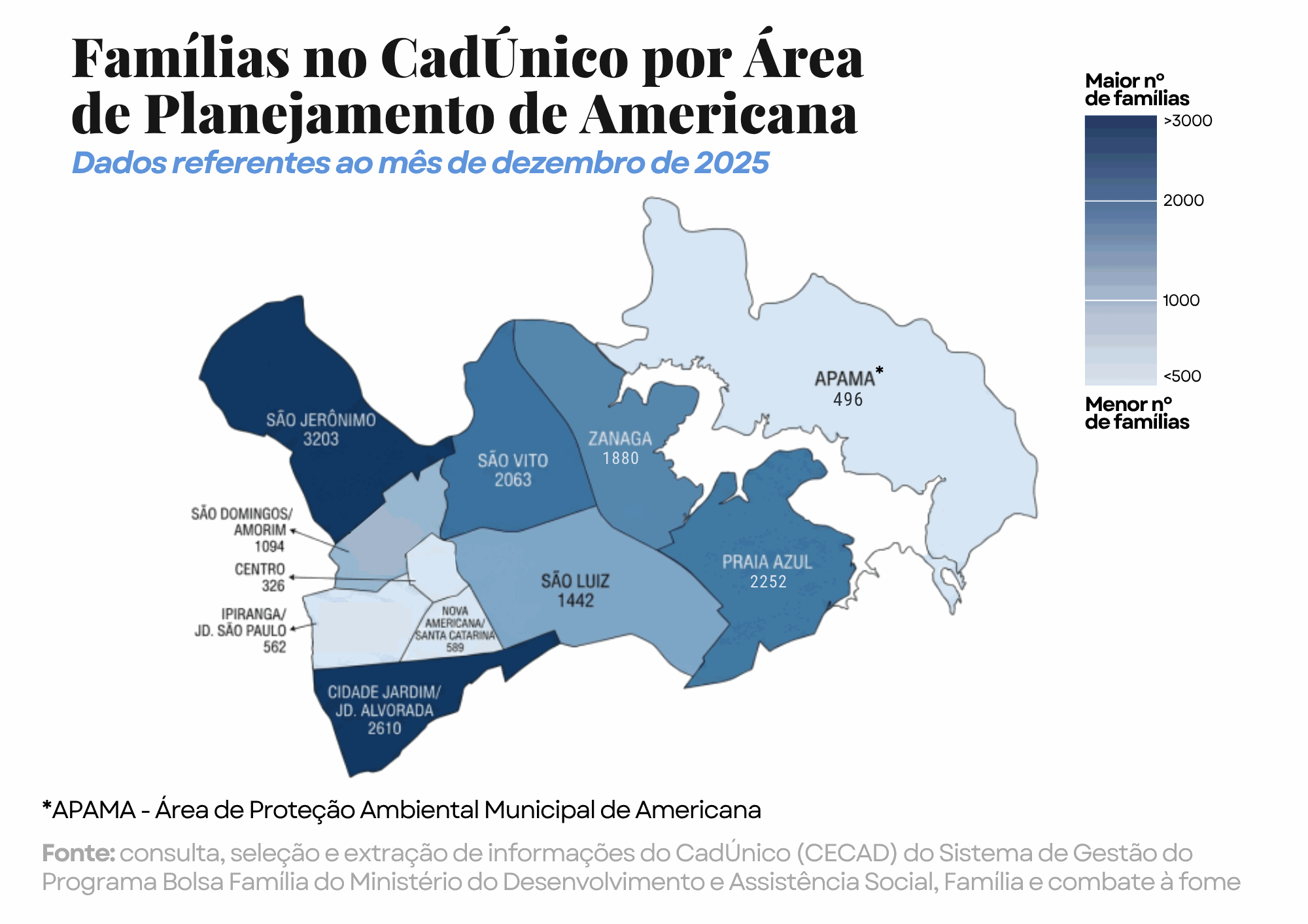 Mapa de Americana: famílias no CadÚnico por Área de Planejamento, dezembro de 2025