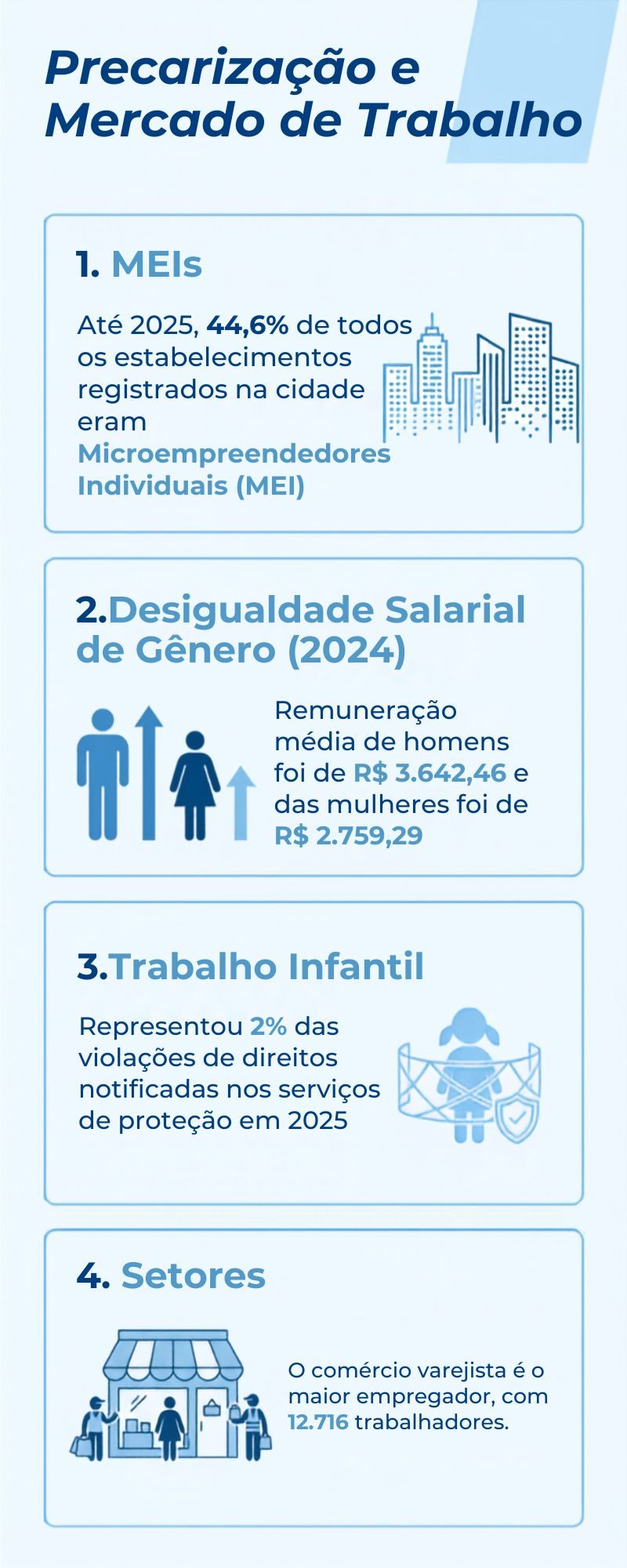 Infográfico sobre as relações de trabalho em Americana